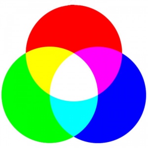 RGB – Additive color primaries 